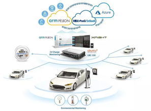 共創(chuàng)SRP賦能研華服務(wù)顧問(wèn)角色轉(zhuǎn)型，全面拓展物聯(lián)網(wǎng)產(chǎn)業(yè)鏈網(wǎng)絡(luò)技術(shù)服務(wù)